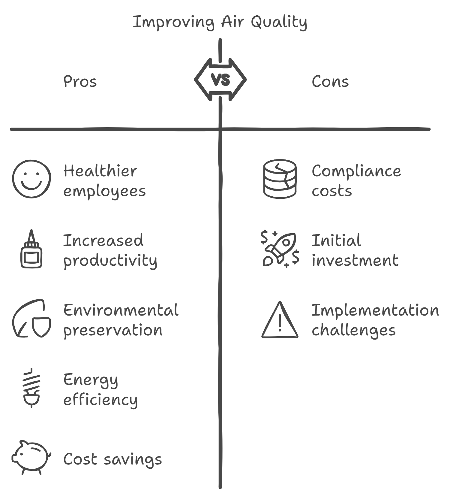 benefits of improving air quality